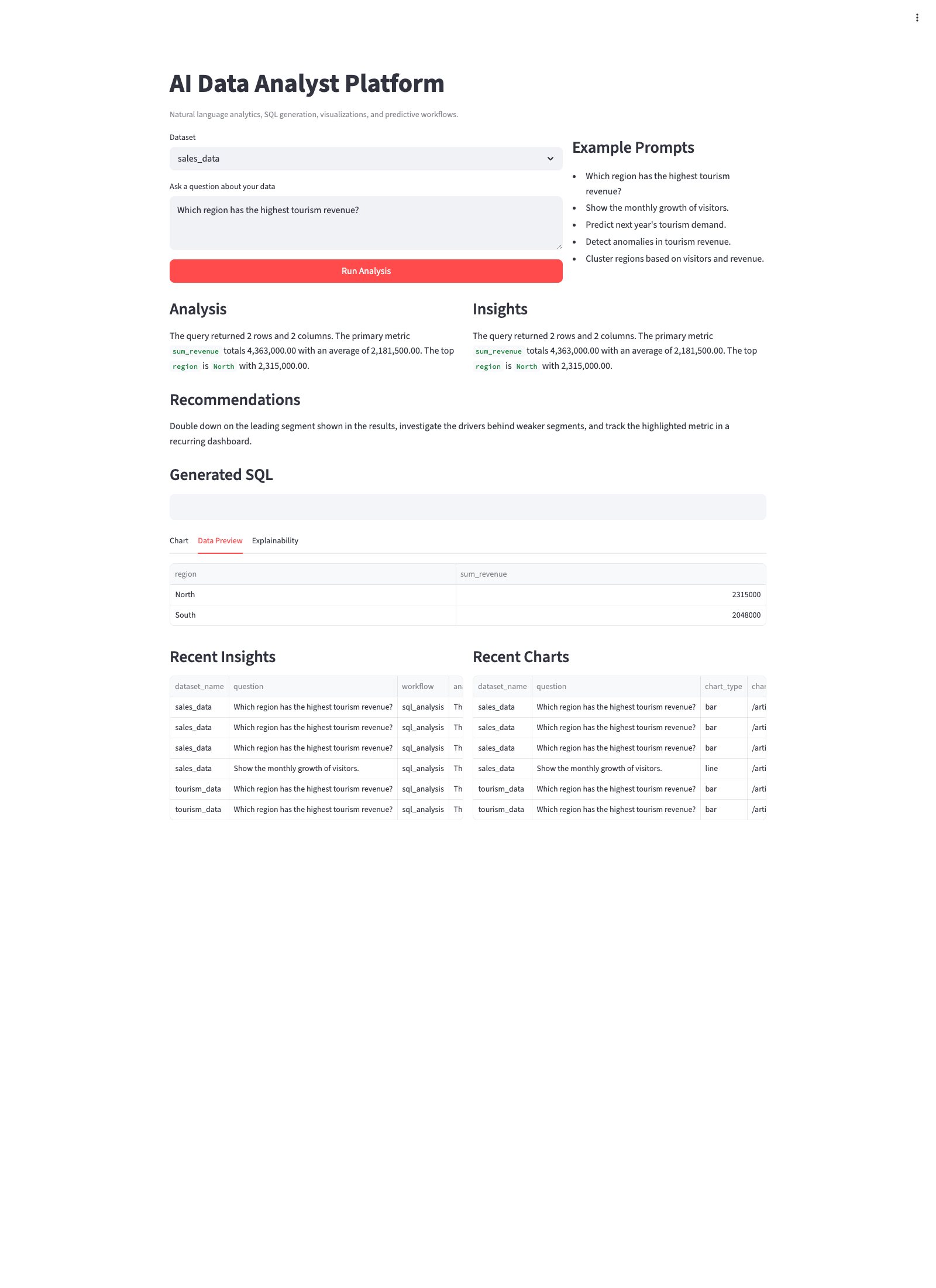 Pantalla del frontend del AI Data Analyst Platform
