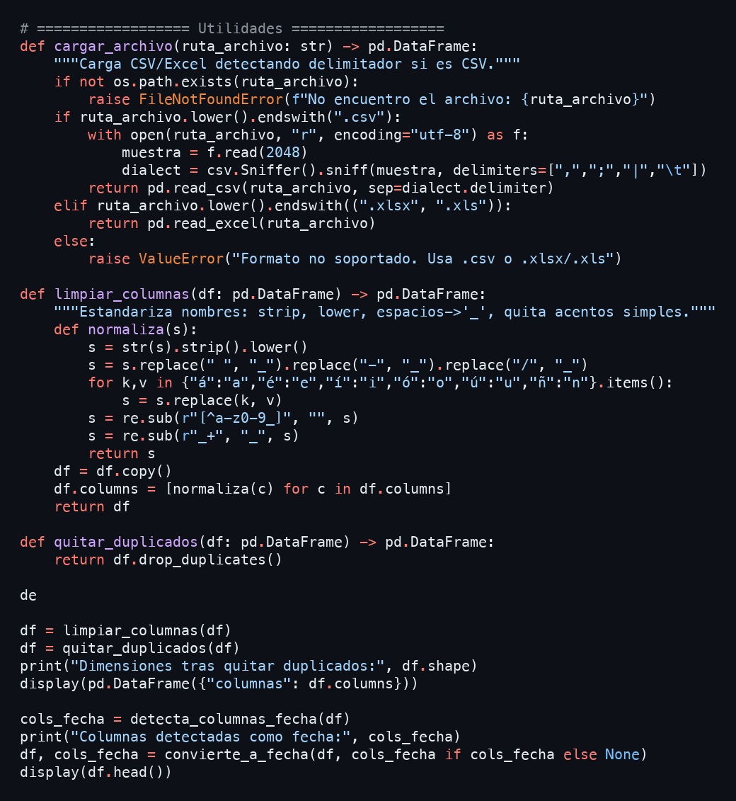 Código Python del notebook para detectar delimitadores, limpiar columnas y convertir fechas
